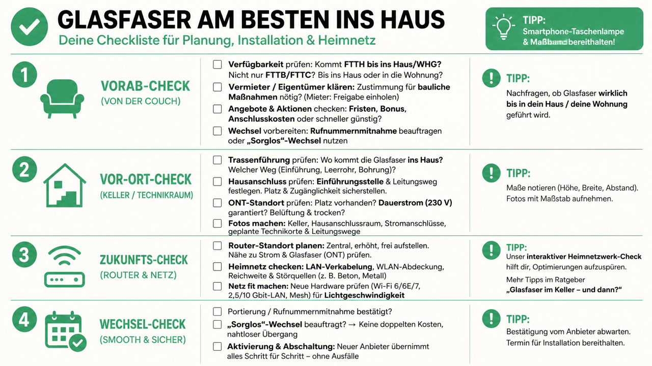 Checkliste für die Planung und Installation von Glasfaseranschlüssen durch Unsere Grüne Glasfaser. Tipps zur optimalen Umsetzung.