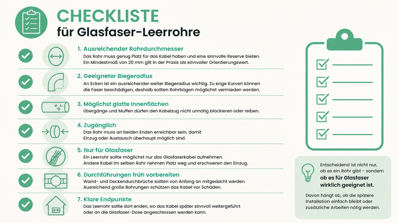 Checkliste für Glasfaser-Leerrohre von Unsere Grüne Glasfaser UGG mit Tipps zur optimalen Art und Installation von Leerrohren.
